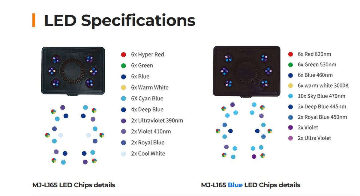 Maxspect MJ-L165 Blue | Reef2Reef