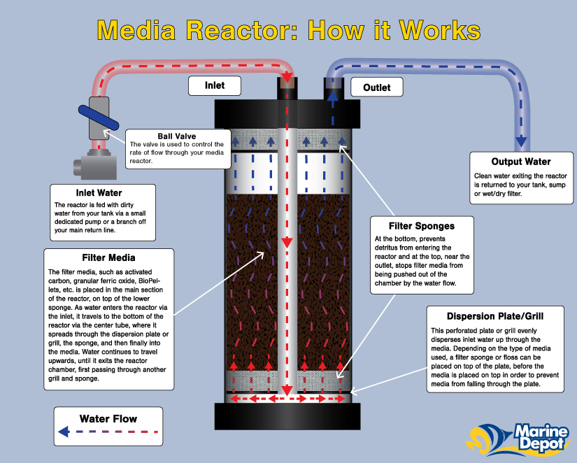 Media-Reactor-Small-1.jpg