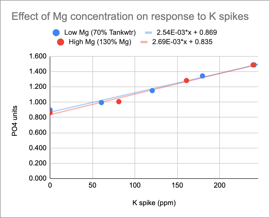 Mg conc effect.png