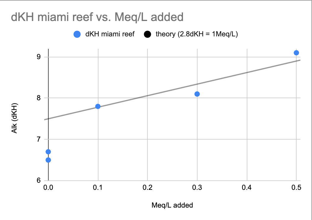 miamireef_alk_NaOH.png