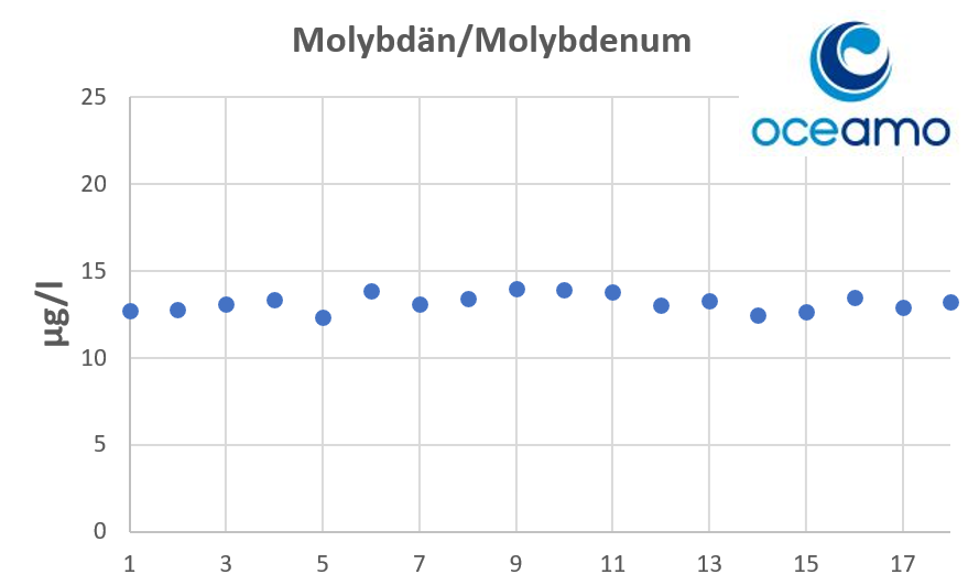 molybdenum.png