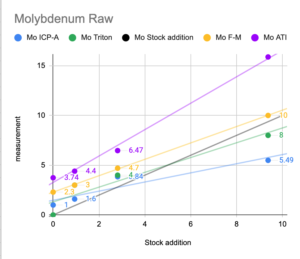 Molybdenum spike.png