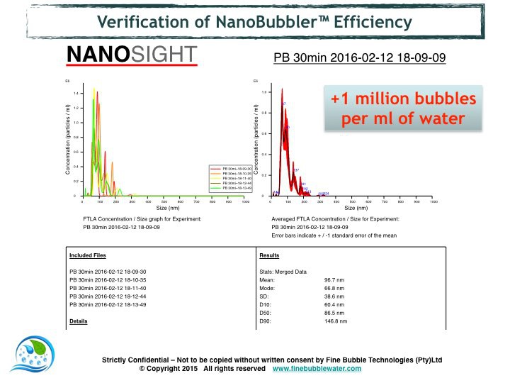 Nanobubble graph.jpg