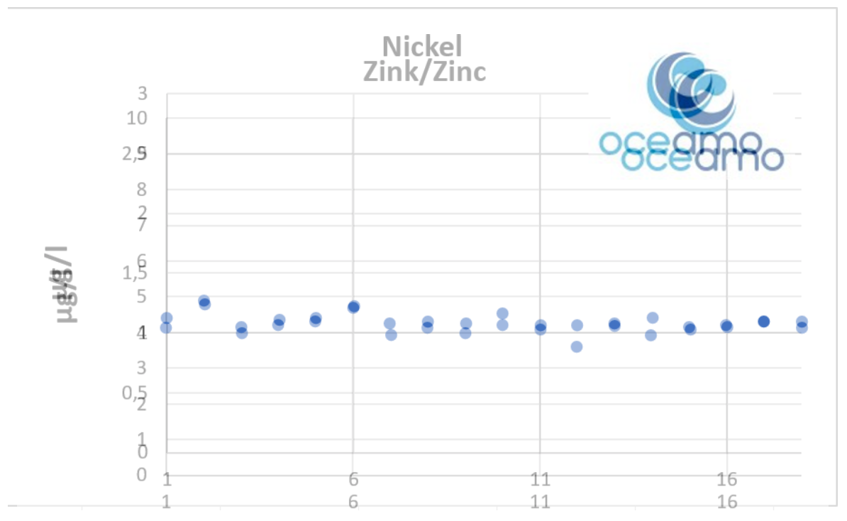 Nickel_Zinc_correlation.png
