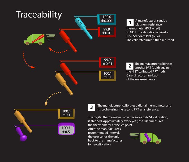 NIST Traceability graphic.jpg
