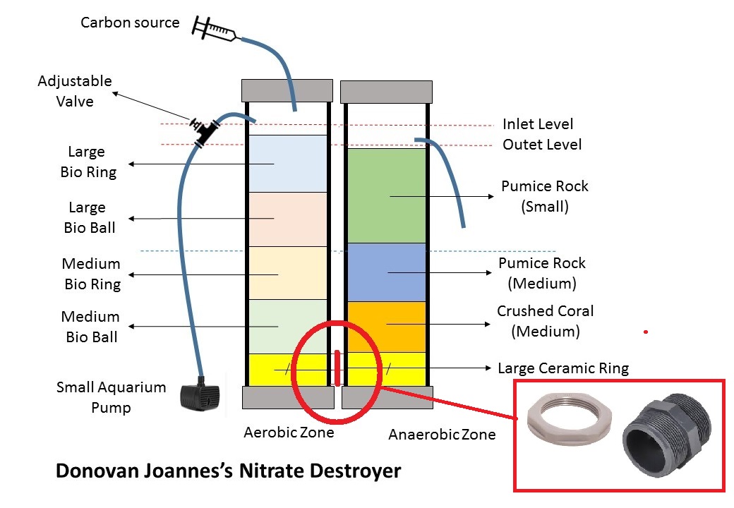 Nitrate Destroyer (connecting nipple).jpg