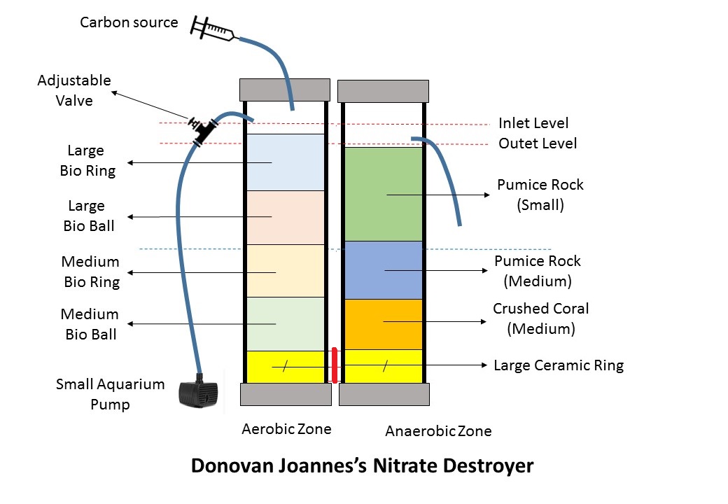 Nitrate Destroyer.jpg