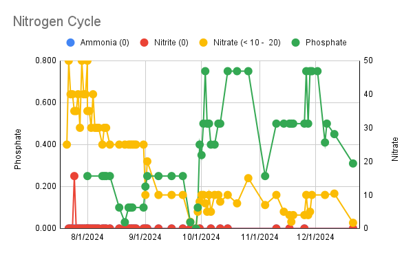 Nitrogen Cycle (11).png