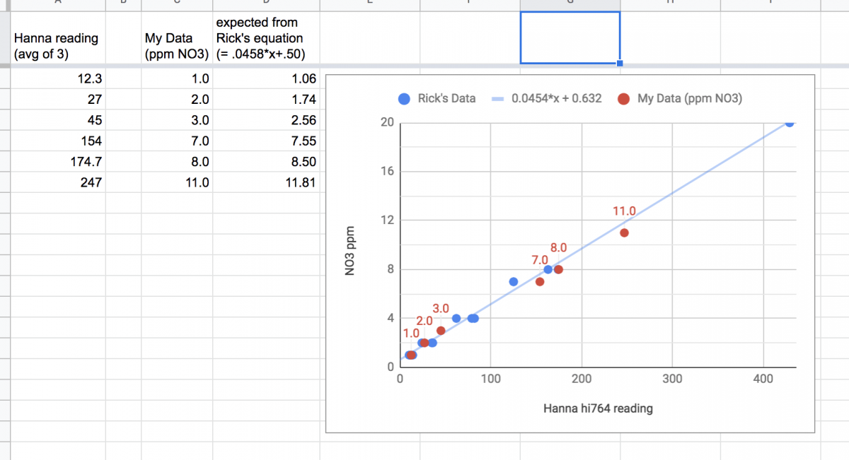 NO3 hi764 test .png