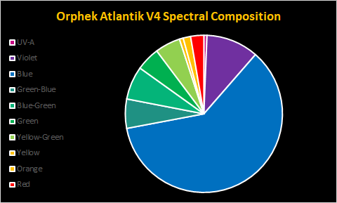 Orphek-atlantik-v4-color-map.png