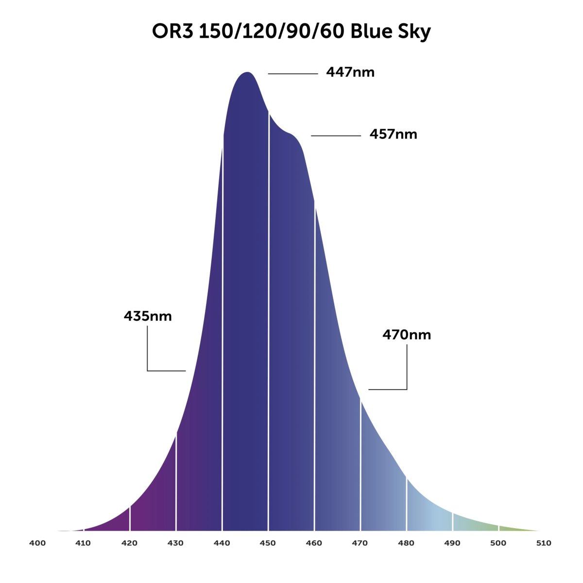 Orphek-OR3-Blue-Sky-scaled.jpg