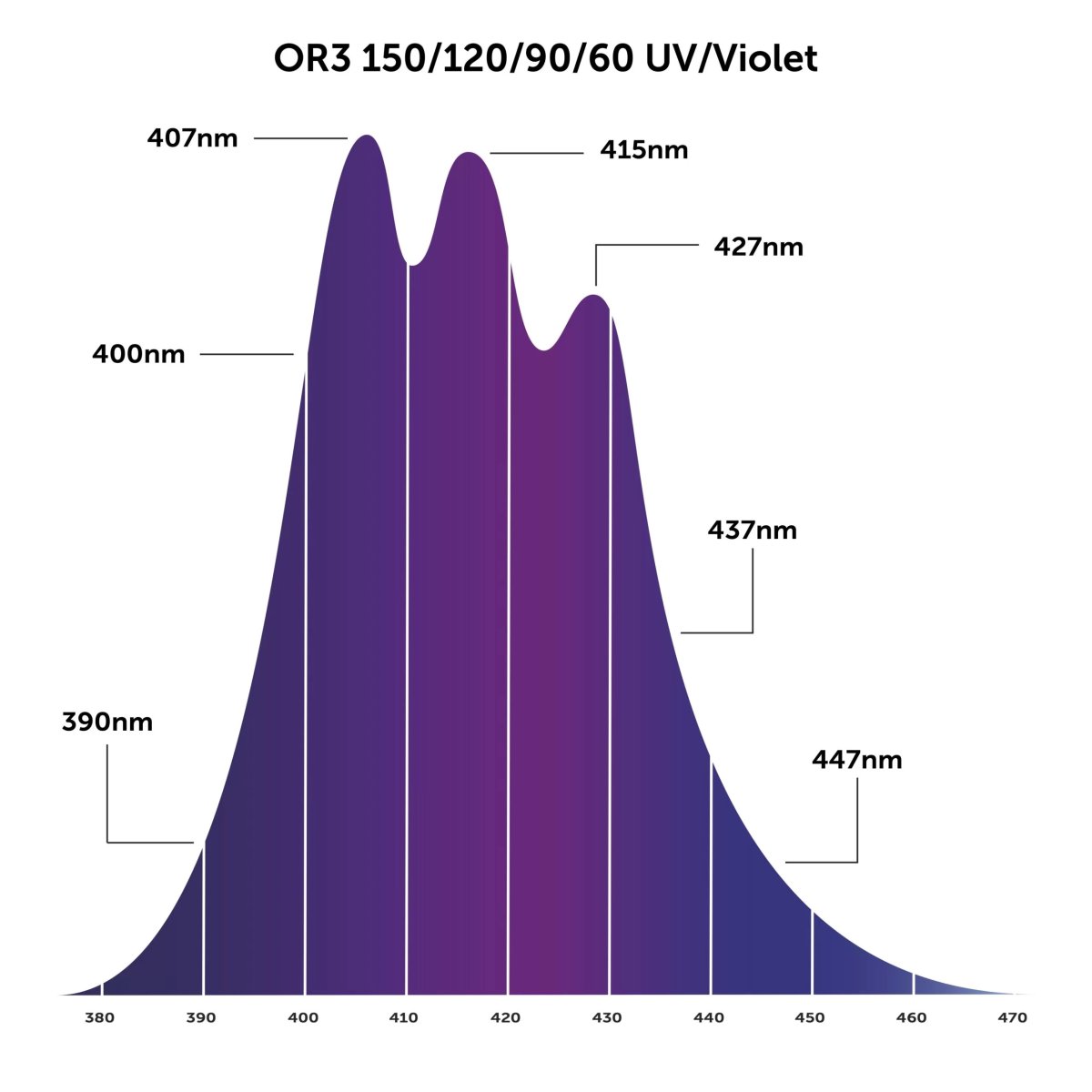 Orphek-OR3-UVViolet-scaled.jpg