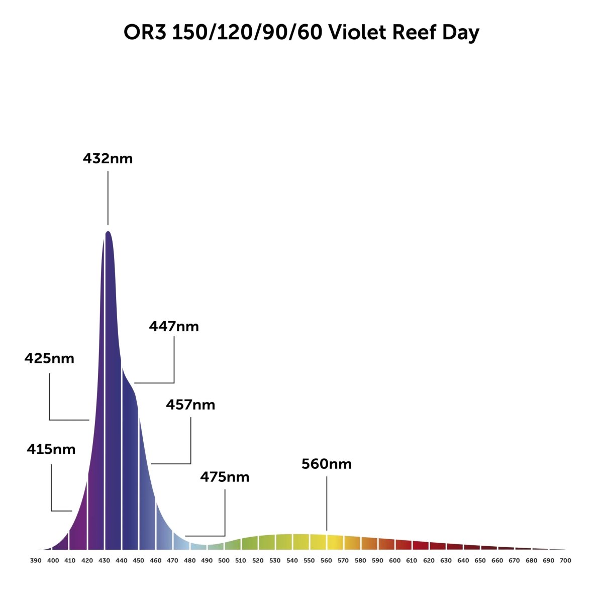 Orphek-OR3-Violet-Reef-Day-scaled.jpg