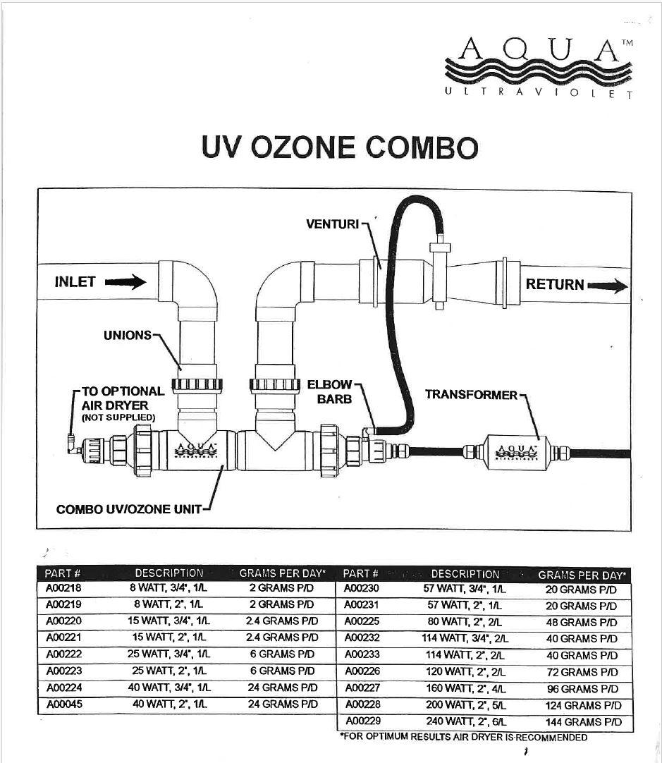 Ozone UV Flow Setup.JPG