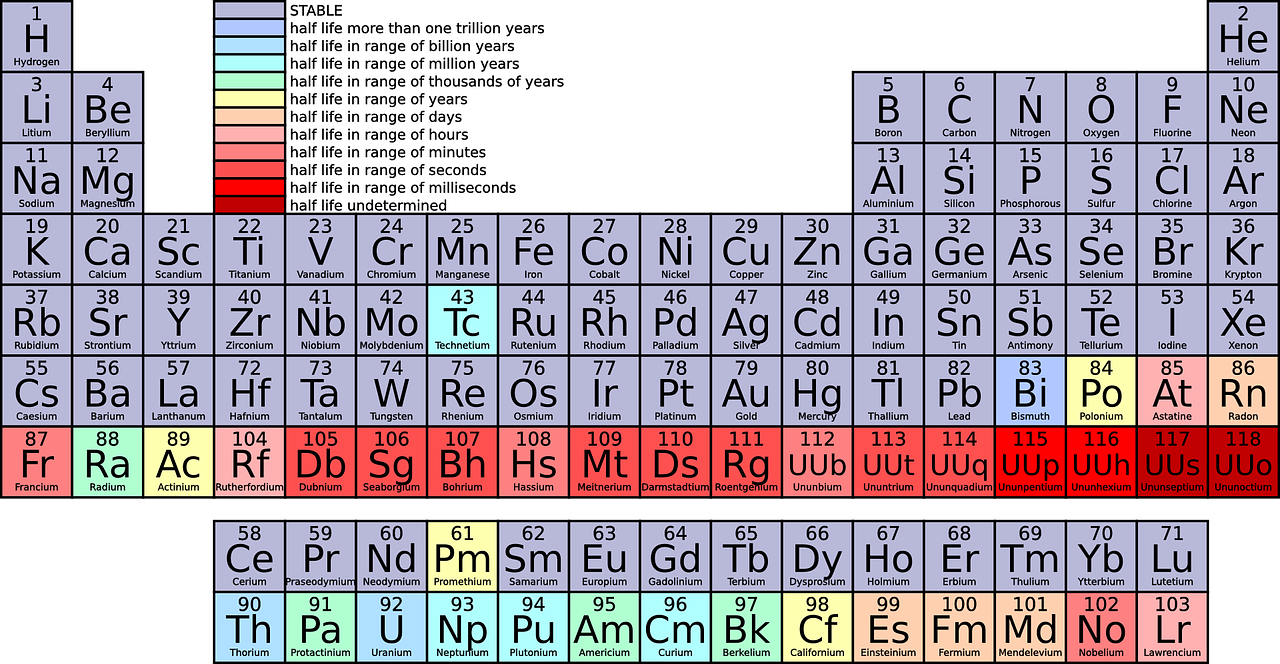 periodic-table-42115_1280-png.941938