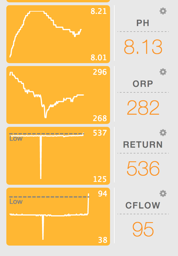 ph-flow.png