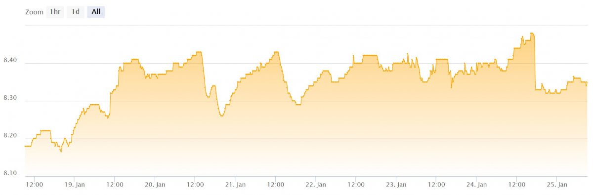 ph graph.JPG