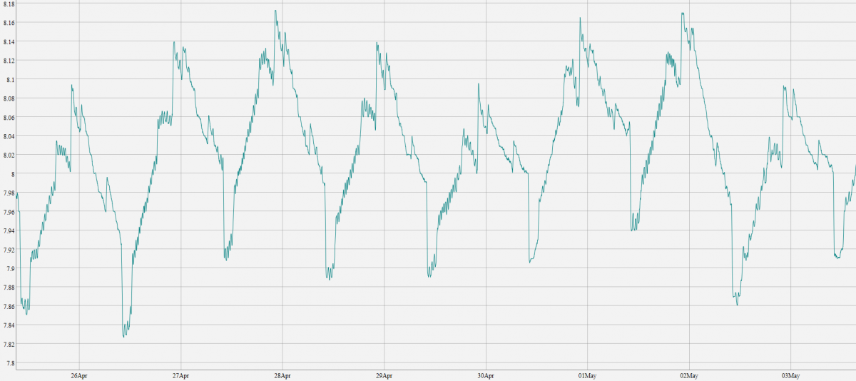 PH graph.PNG