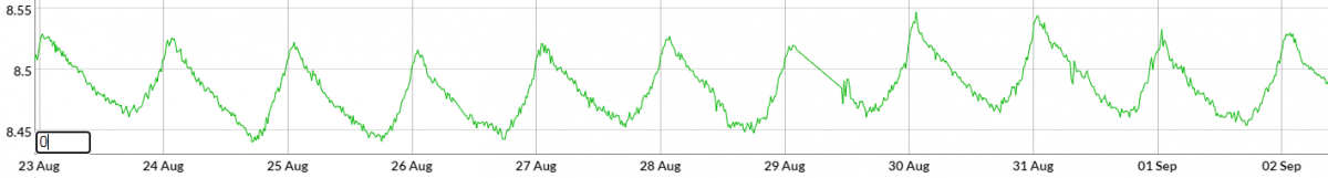 pH-raw-chart.png