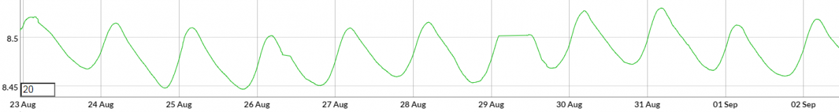 pH-rolling-average.png