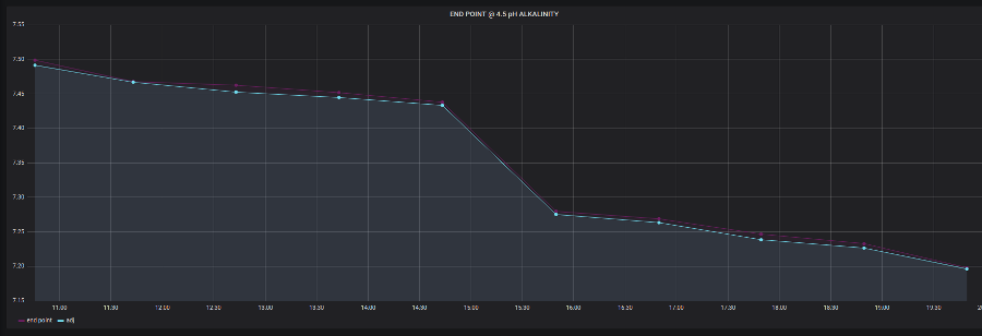 ph_alk_drop.png