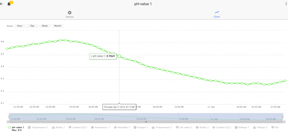 ph_probe.png