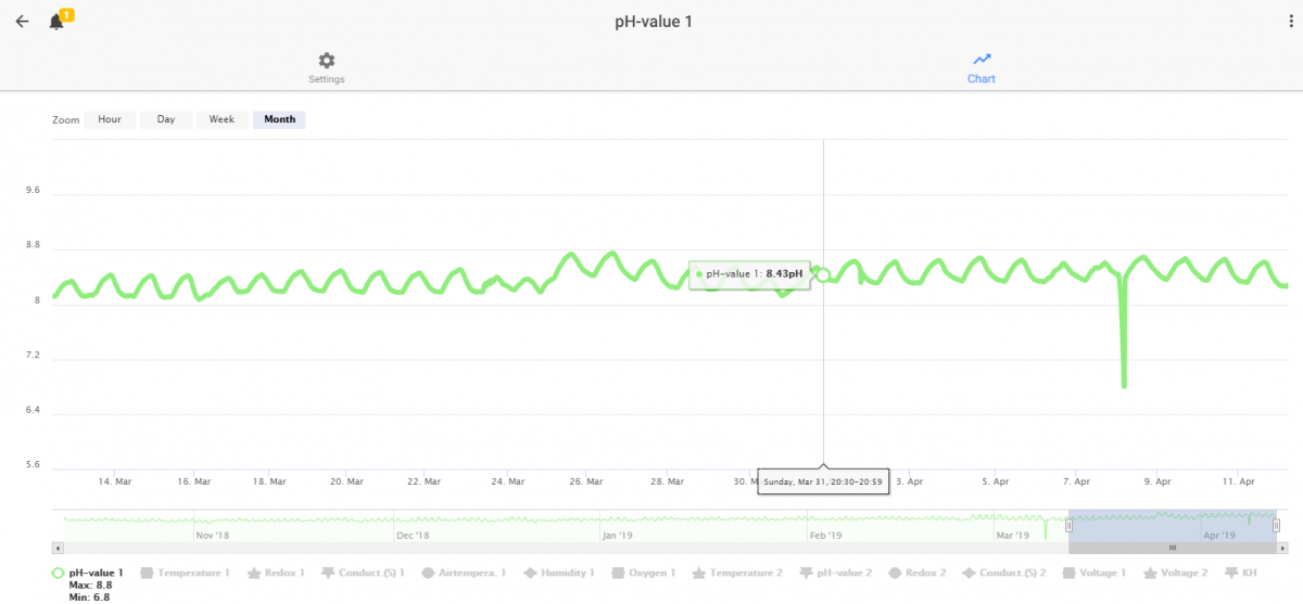 ph_probe_6months.png