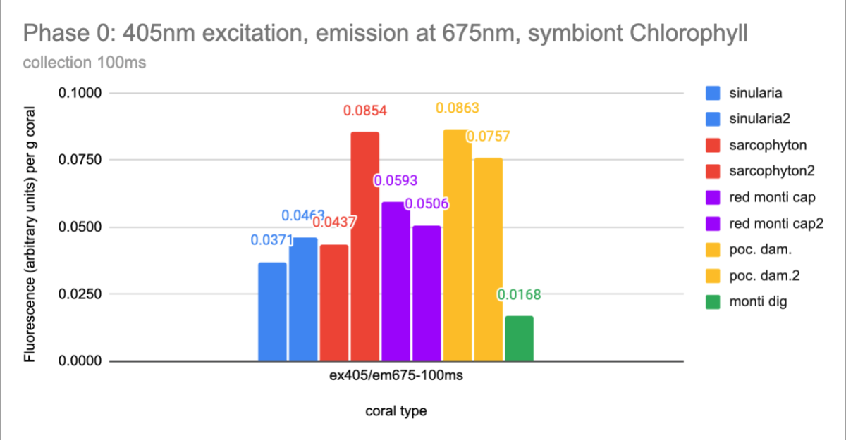 Phase0-symbiontFluor.png
