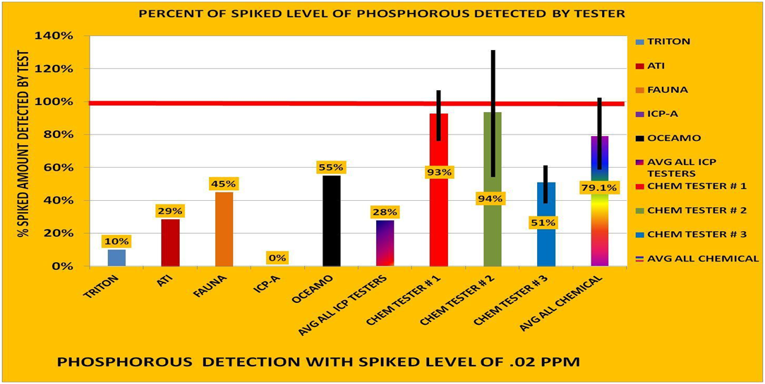 Phosphorus_result.png