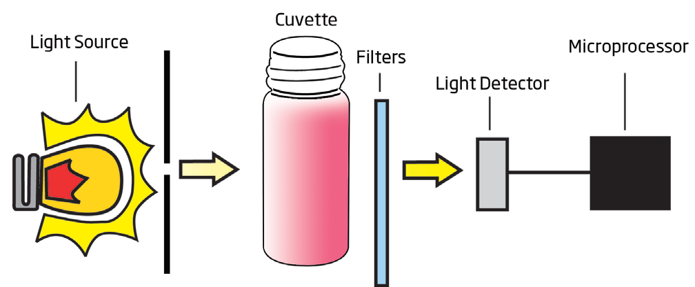 Photometer.png