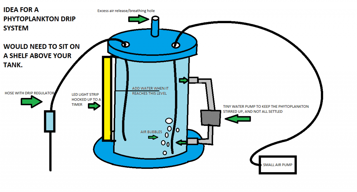 PHTYO DRIP SYSTEM IDEA.png