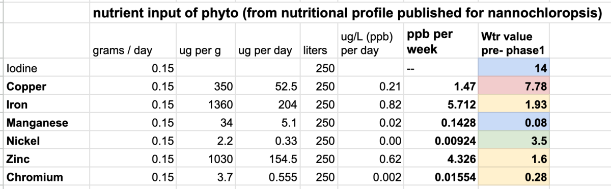 Phyto_input.png