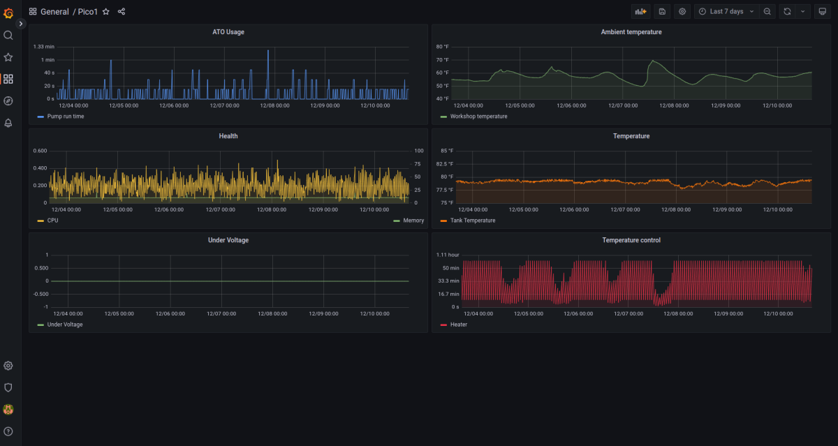 pico-dashboard.png