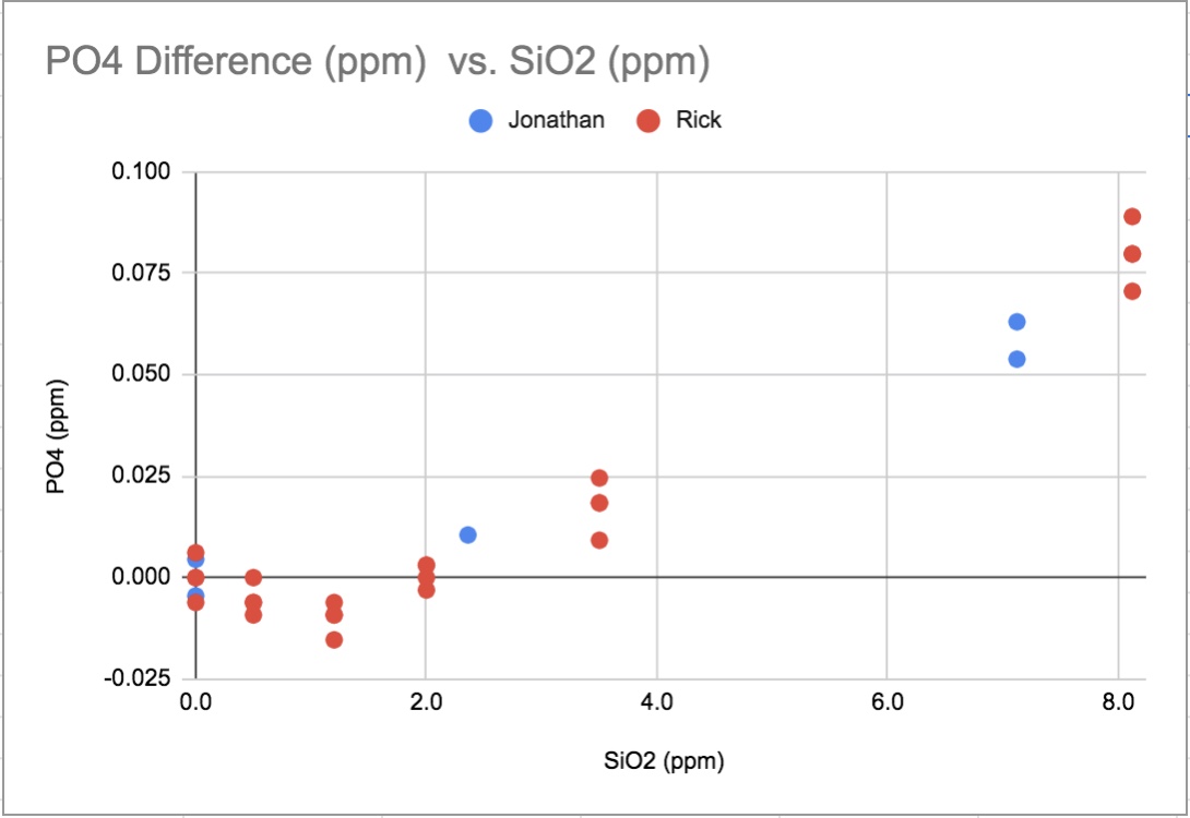PO4 and Si interference.jpg