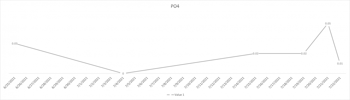 PO4.png