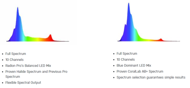 Radion+G5+Pro+vs+Blue+Spectrum.png