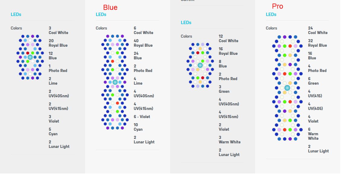 Nice review of the color difference in Ecotech Gen 5 Radion Pro & Blue ...
