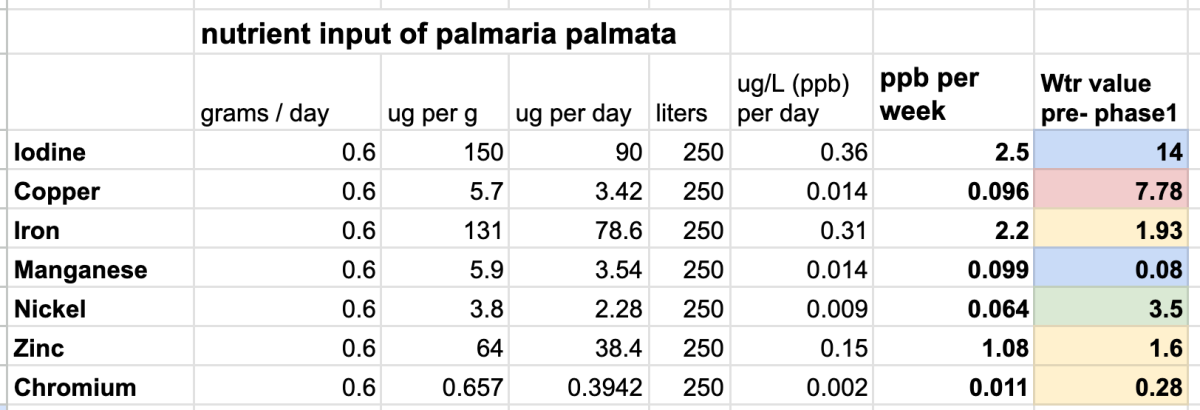 RedAlgae_input.png