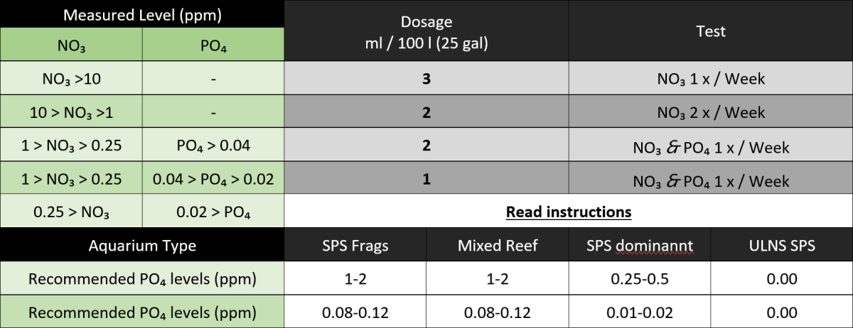 RedSea NOPOX Table.png