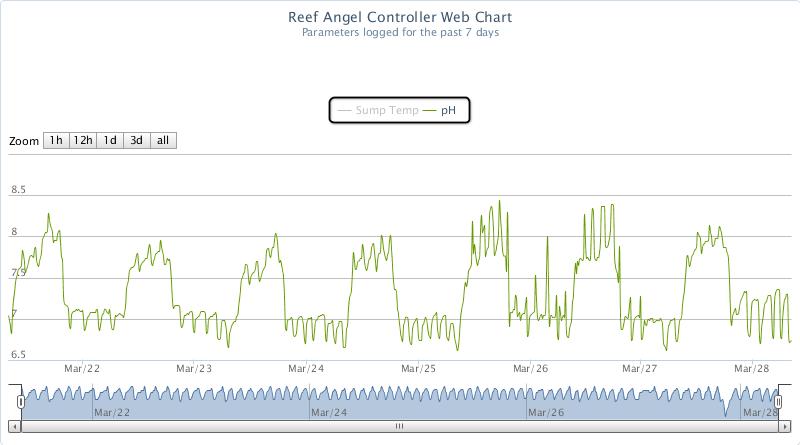 Reef Angel Web Chart.jpg
