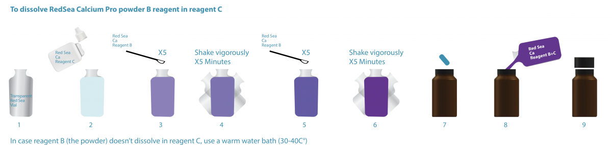 Reef Kinetics ReefBot Red Sea Calcium BETA.png