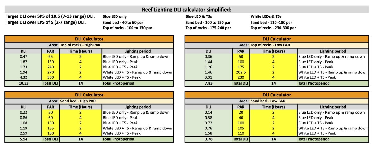 Reef Lighting DLI Calculator.jpg