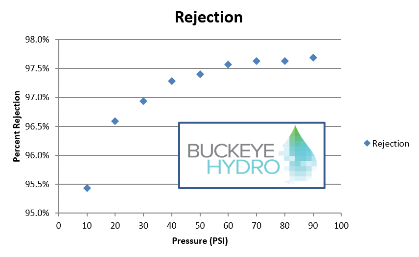 2 Benefits of an Aquatec Booster Pump - With real data! | Reef2Reef
