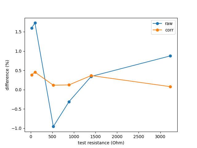 ResistanceDeviation_Corrected_Model.png