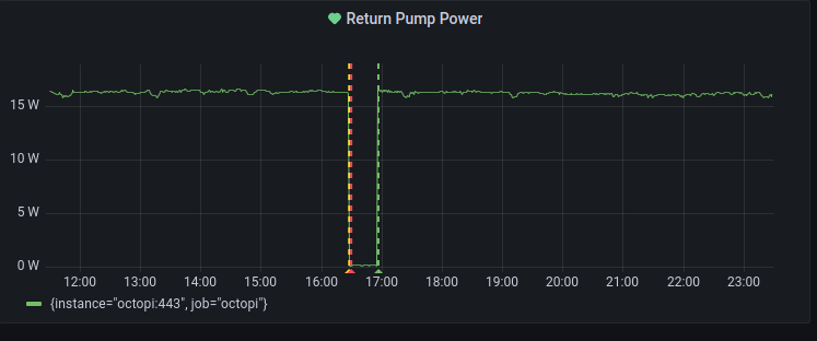 return-pump-graf.png