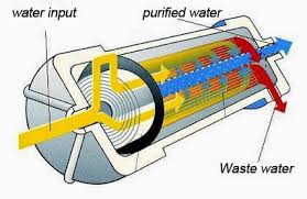 ro membrane.jpg