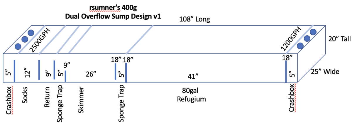 rsumner-400g-dual-overflow-sump-v1.png
