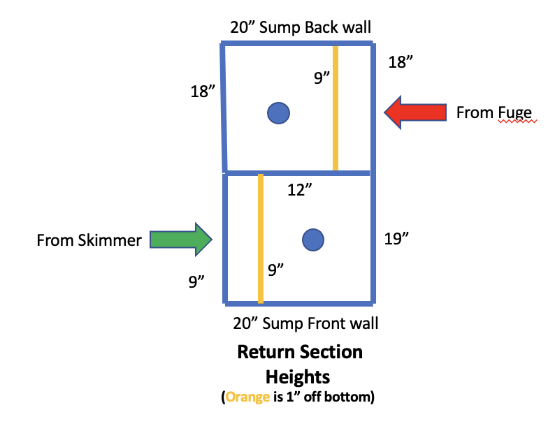 rsumner-400g-dual-overflow-sump-v2-return.png