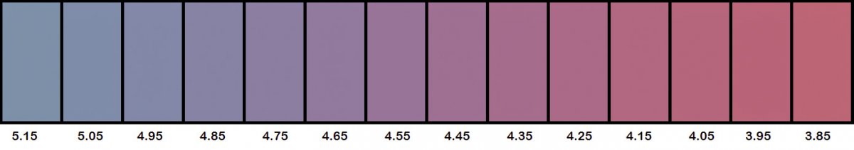 Salifert Alkalinity Dye pH Color Chart.JPG
