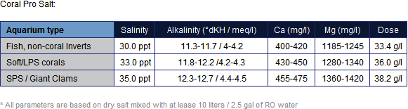 salt-tables.png